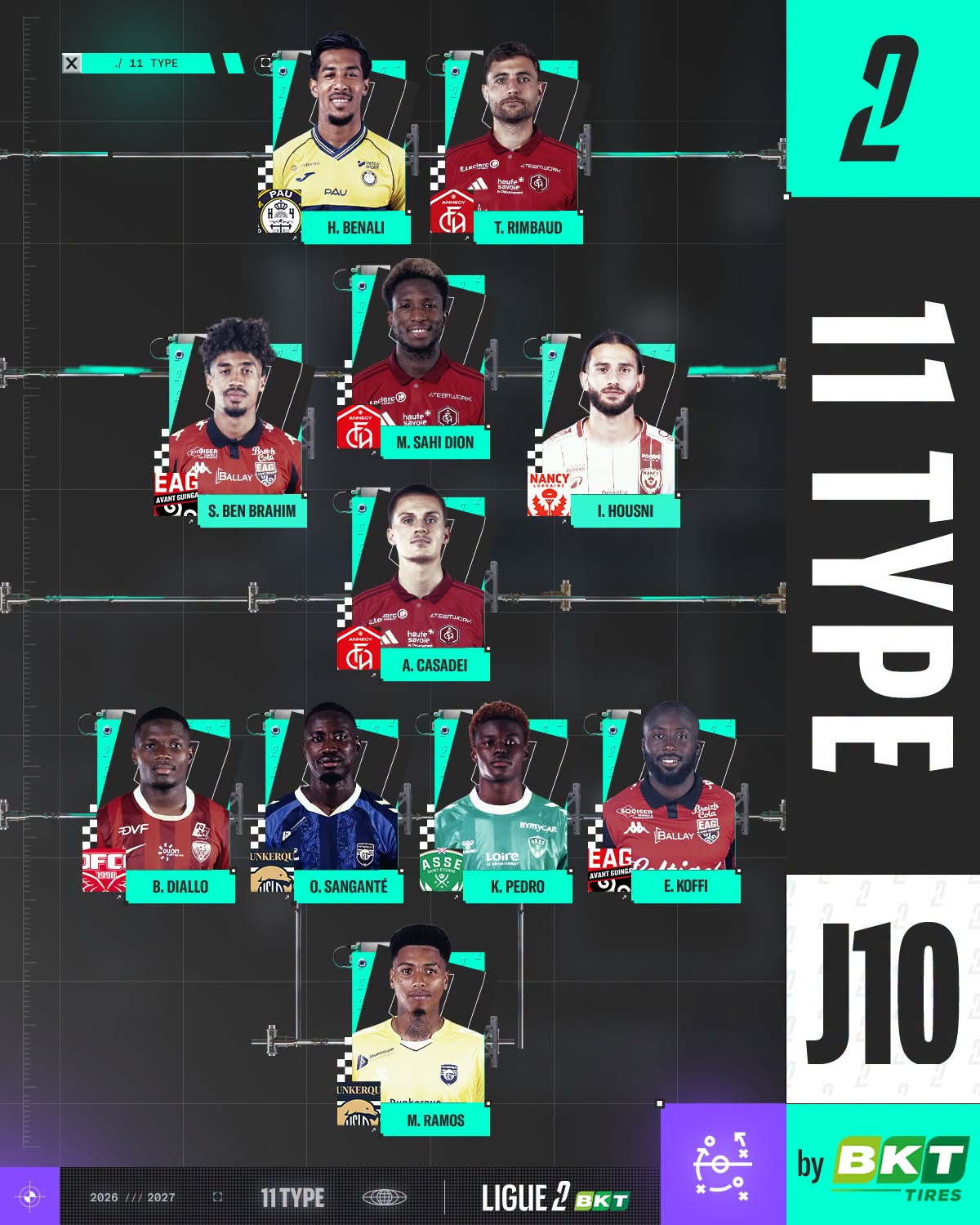 Kévin Pedro dans l'équipe type de la 10ème journée